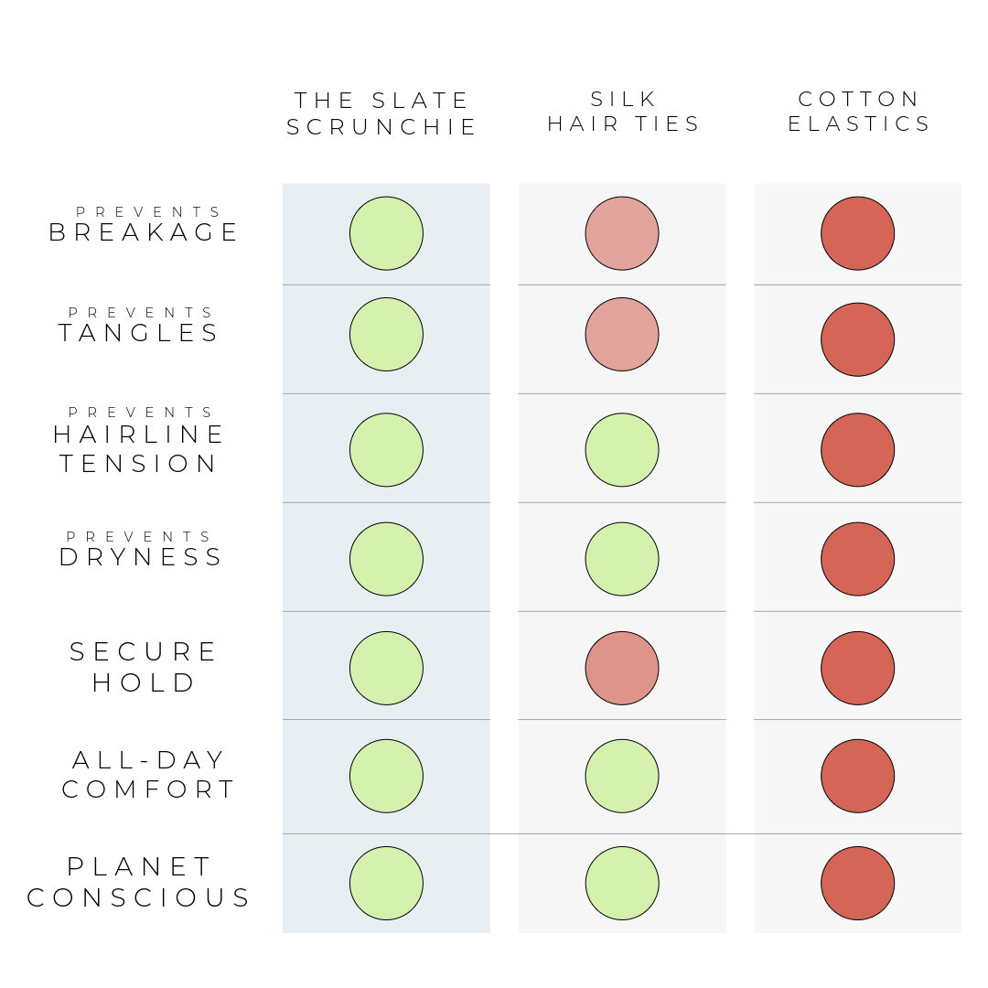 The Slate Scrunchie 4 Count | Black