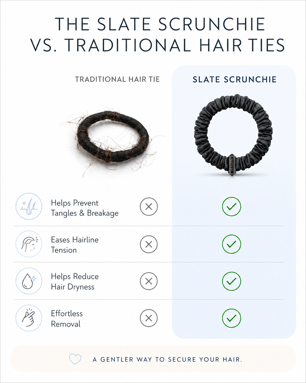 The Slate Scrunchie 4 Count | Black